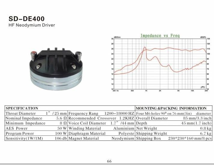 Replacement Compression Neodymium Driver For Mackie SRM 450 V1, V2, C300 8 Ω